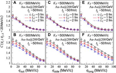 Investigating Effect of Coherent Emission Length on Pion Interferometry in High-Energy Collisions Using a Multiphase Transport Model